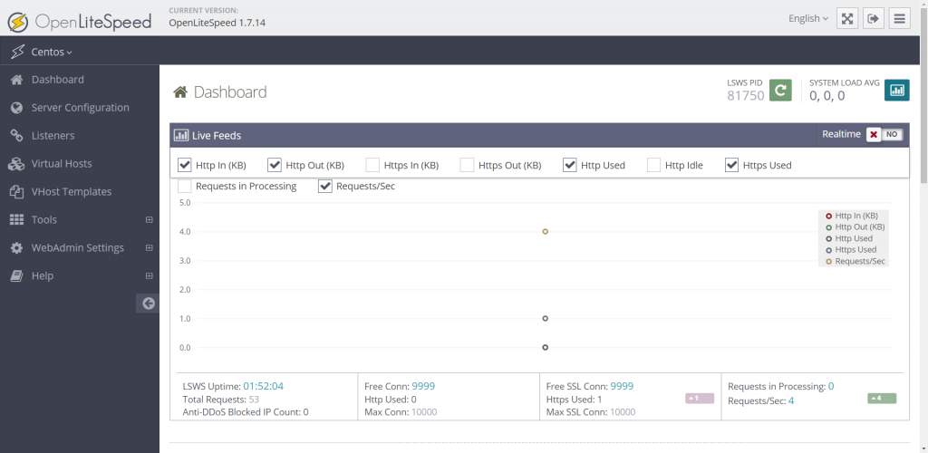 OpenLiteSpeed dashboard